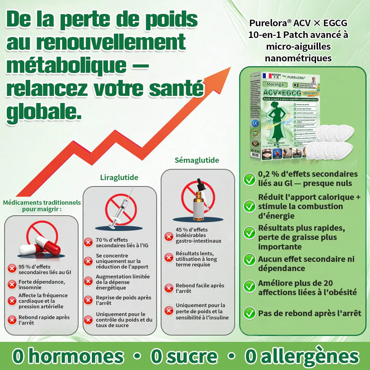 【👑 Nouvelle formule améliorée】𝑷𝒖𝒓𝒆𝒍𝒐𝒓𝒂® 𝑨𝑪𝑽 × 𝑬𝑮𝑪𝑮 𝟏𝟎-𝒆𝒏-𝟏 𝐏𝐚𝙩𝙘𝙝 𝙈𝙞𝙘𝙧𝙤𝙣é𝙚𝒅𝒍𝒆 𝑨𝒗𝒂𝐧𝐜é 𝙉𝙖𝒏𝒐 (𝐔𝐧𝐞 𝐬𝐞𝐮𝐥𝐞 𝐟𝐨𝐢𝐬 𝐩𝐚𝐫 𝐣𝐨𝐮𝐫, 𝐜𝐡𝐚𝐧𝐠𝐞𝐦𝐞𝐧𝐭𝐬 𝐯𝐢𝐬𝐢𝐛𝐥𝐞𝐬 𝐞𝐧 𝟕 𝐣𝐨𝐮𝐫𝐬) ✅𝐏𝐨𝐮𝐫 𝐥’𝐨𝐛é𝐬𝐢𝐭é, 🅟🅔🅐🅤 🅡🅔🅛â🅒🅗é🅔,𝐝𝐢𝐚𝐛è𝐭𝐞, 𝐚𝐩𝐧é𝐞 𝐝𝐮 𝐬𝐨𝐦𝐦𝐞𝐢𝐥, 𝐩𝐫𝐨𝐛𝐥è𝐦𝐞𝐬 𝐚𝐫𝐭𝐢𝐜𝐮𝐥𝐚𝐢𝐫𝐞𝐬, 𝐞𝐭 𝐛𝐢𝐞𝐧 𝐩𝐥𝐮𝐬 - Image 5