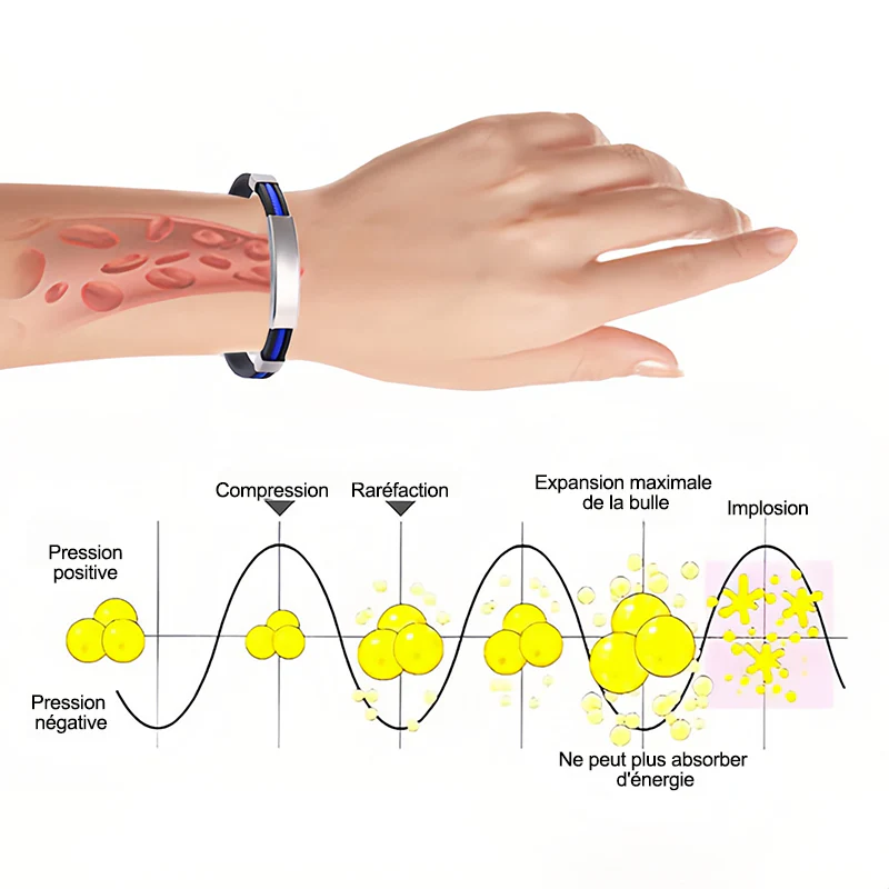 Purelora® Bracelet thérapeutique en titane pour le drainage lymphatique (Remise limitée dans le temps 🔥 Dernier jour) - Image 11