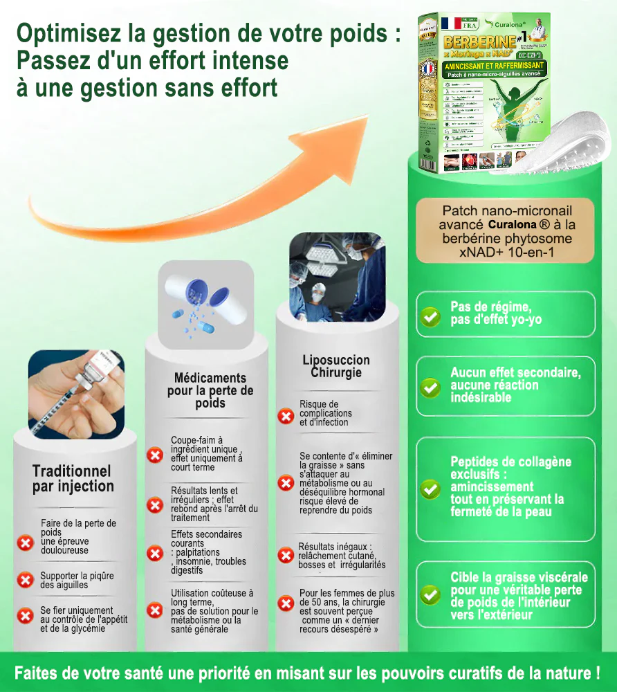 🇫🇷 Boutique Officielle France | 💐🔥 𝗖𝘂𝗿𝗮𝗹𝗼𝗻𝗮® Berbérine · Moringa × NAD+ Patch Nano Microneedle 10-en-1 Avancé  💪 Une application par jour — des résultats visibles dès 7 jours - Image 2
